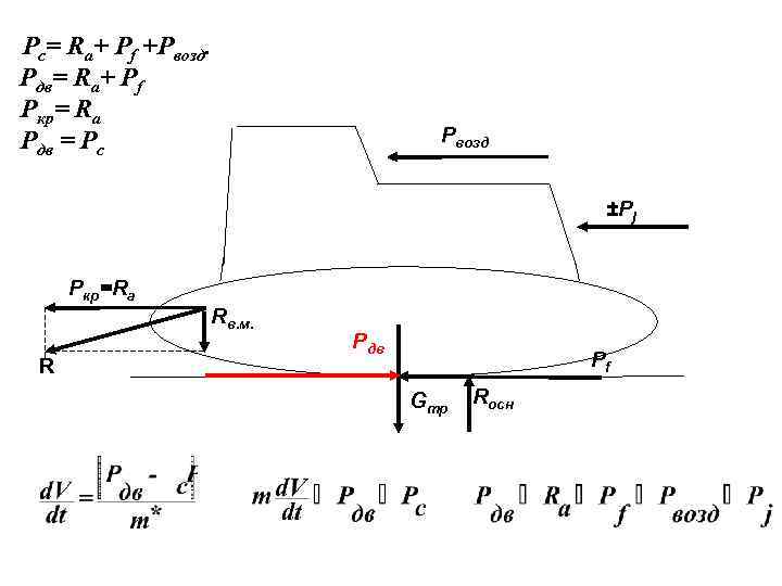 Рс= Rа+ Рf +Рвозд. Рдв= Rа+ Рf Ркр= Rа Рдв = Рс Рвозд ±Рj