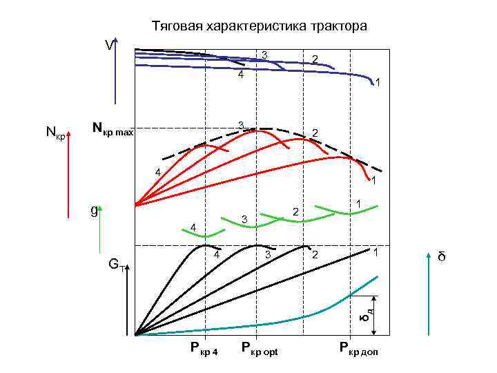 Тяговая характеристика трактора