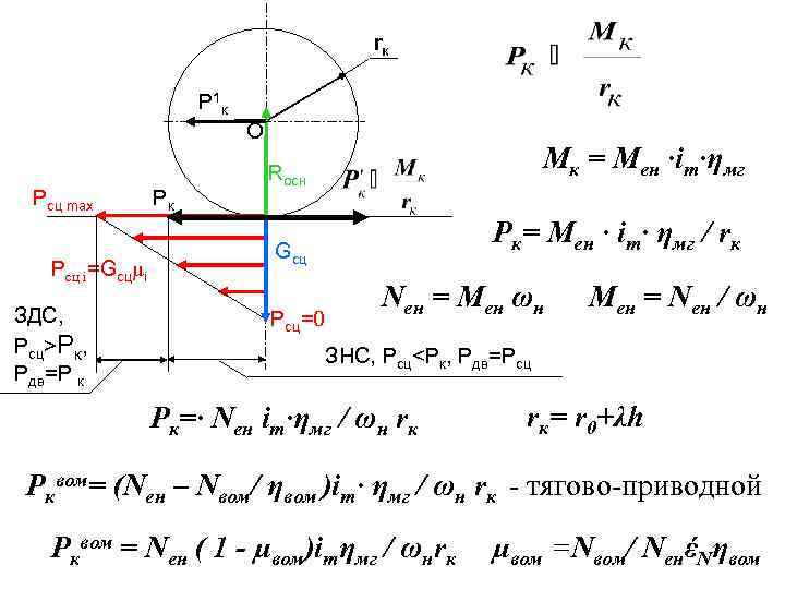 rк Р 1 к О Рсц max Рсц i=Gсцμi ЗДС, Рсц>Рк, Рдв=Р к Рк