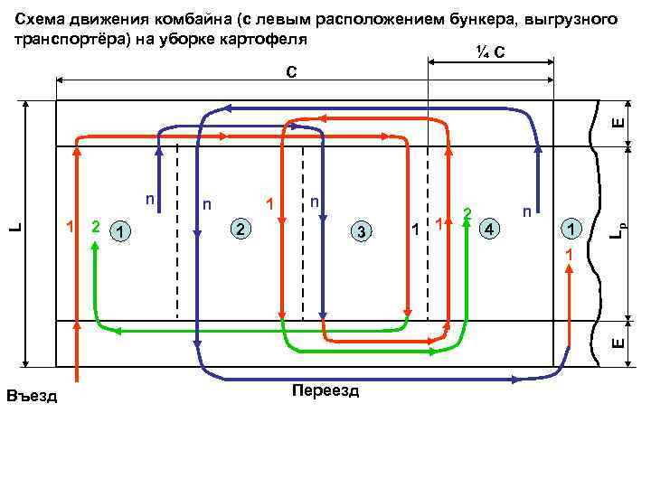 L n 1 2 1 n 1 2 n 3 1 1 2 4