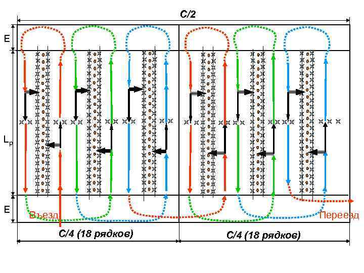 С/2 Е Lр Е Въезд С/4 (18 рядков) Переезд С/4 (18 рядков) 