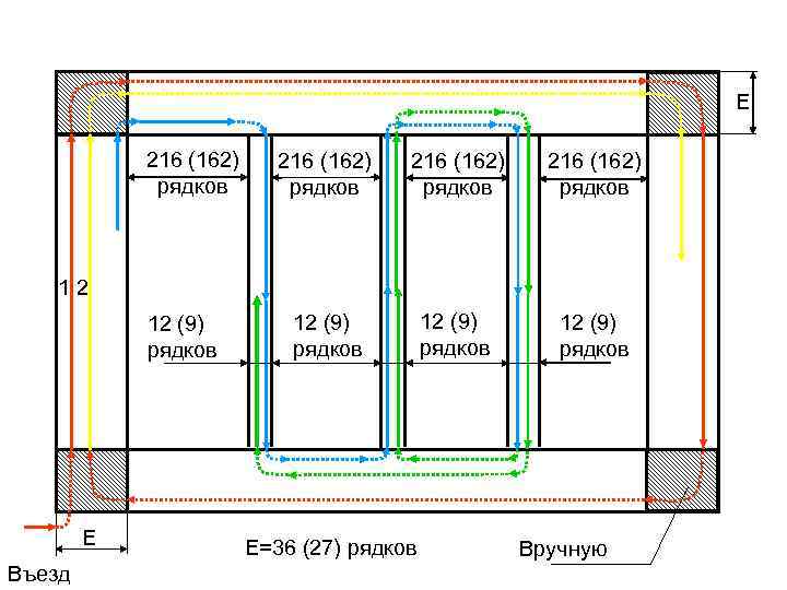 Е 216 (162) рядков 12 (9) рядков 12 12 (9) рядков Е Въезд Е=36