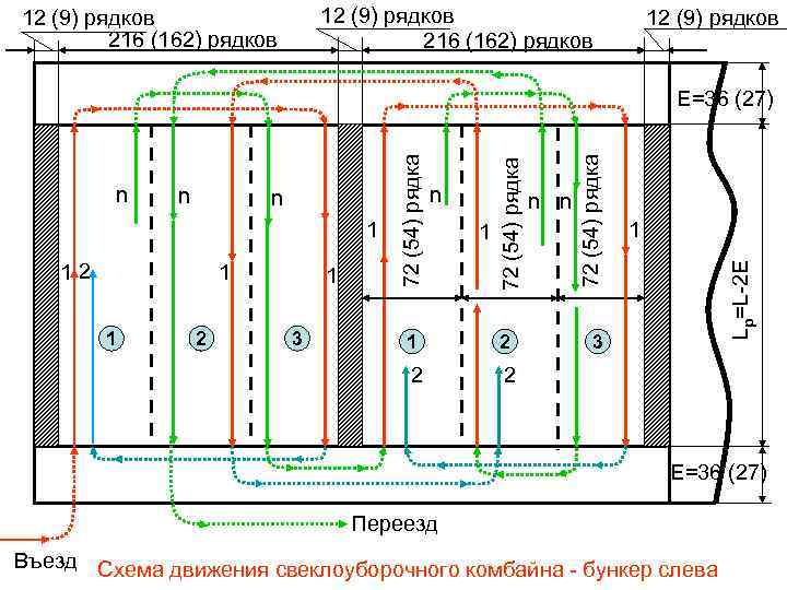 12 (9) рядков 216 (162) рядков 12 (9) рядков 1 12 1 1 2