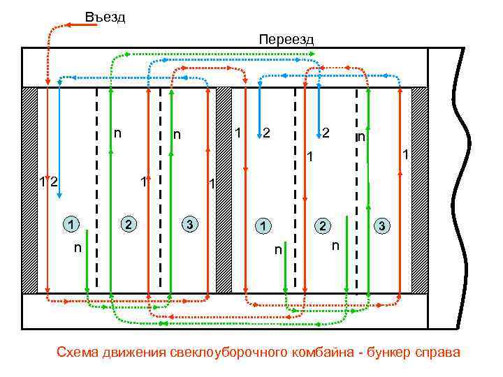 Въезд Переезд n 1 n 2 2 n 1 1 12 1 1 n