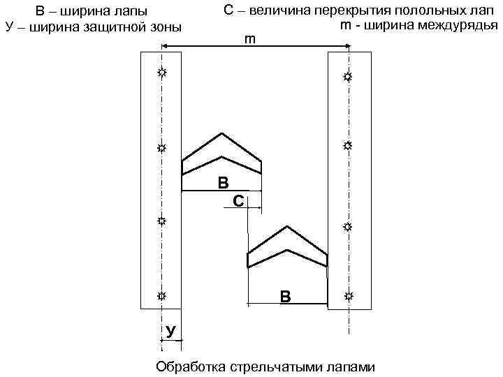 В – ширина лапы У – ширина защитной зоны С – величина перекрытия полольных