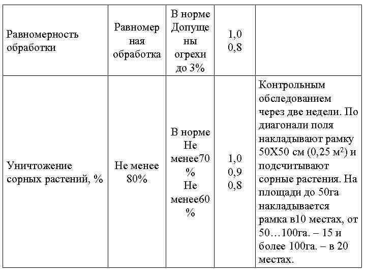 Равномерность обработки Уничтожение сорных растений, % В норме Равномер Допуще ны ная обработка огрехи