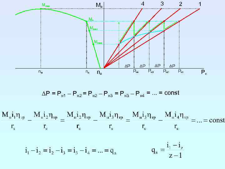 3 4 Mд Mmax 2 1 Mн Mmin 1 Mmin 4 DP DP n.