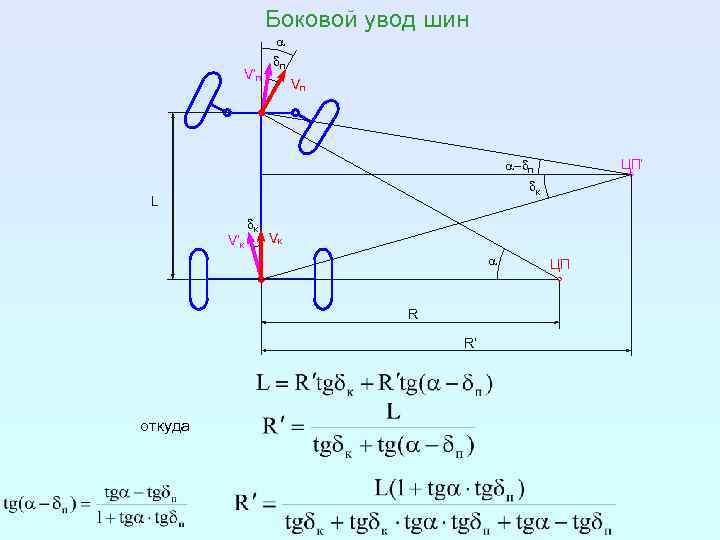 Кинематика поворота колесных машин