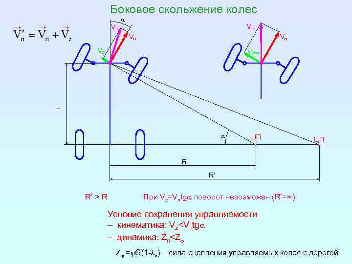 Кинематика поворота колесных машин