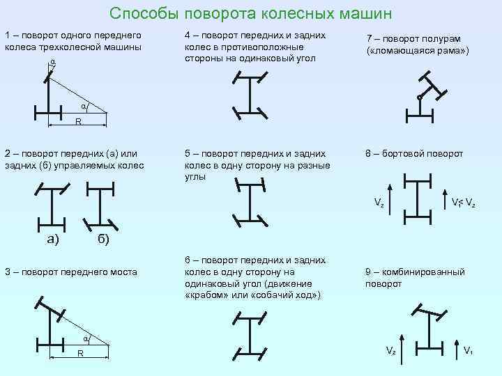 Способ поворота