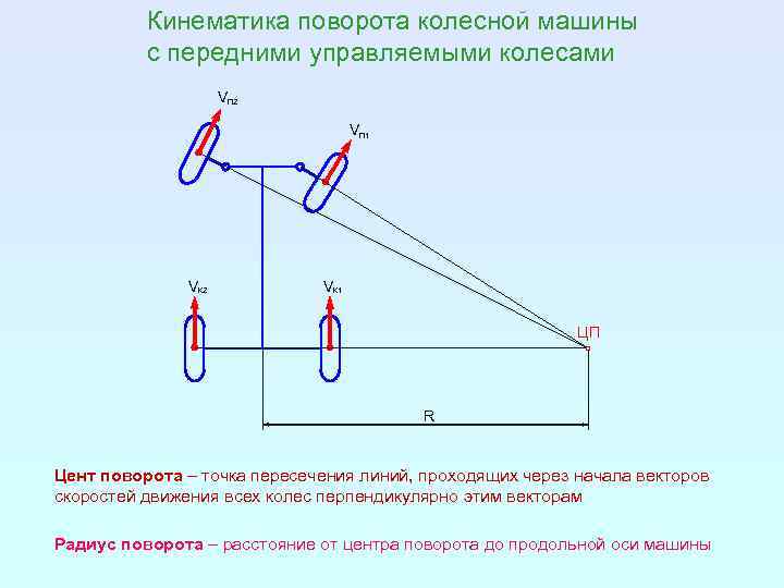 Кинематика поворота колесных машин