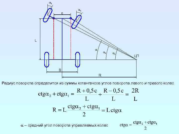 Кинематика поворота колесных машин