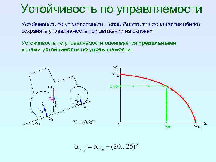 Устойчивость по управляемости – способность трактора (автомобиля) сохранять управляемость при движении на склонах Устойчивость
