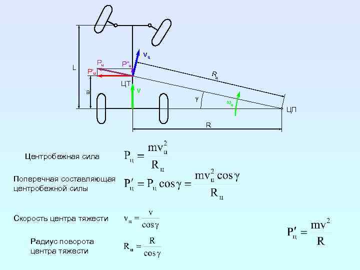 Скорость силы тяжести. Формула центробежной силы автомобиля. Формула центробежной силы ЖД. Центр тяжести трактор. Формула поворота автомобиля.