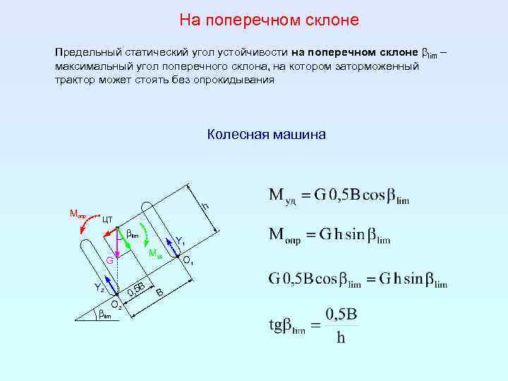 На поперечном склоне Предельный статический угол устойчивости на поперечном склоне blim – максимальный угол