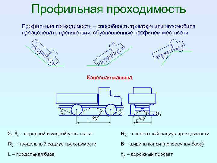 Профильная проходимость – способность трактора или автомобиля преодолевать препятствия, обусловленные профилем местности Колесная машина