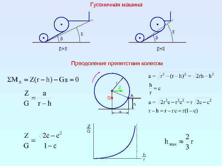 Гусеничная машина b d d b b>d b<d Преодоление препятствия колесом r Z A