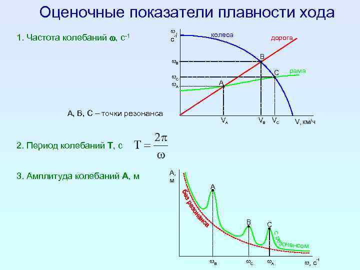 Коэффициент направления