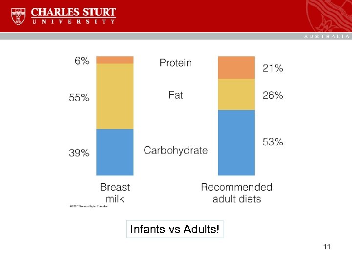 Infants vs Adults! 11 