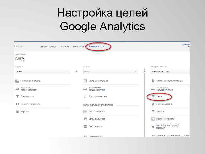 Настройка целей Google Analytics 