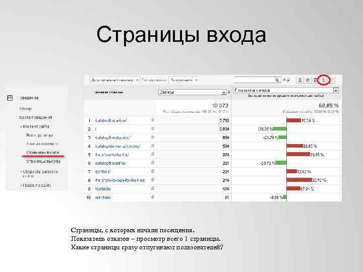 Страницы входа Страницы, с которых начали посещения. Показатель отказов – просмотр всего 1 страницы.