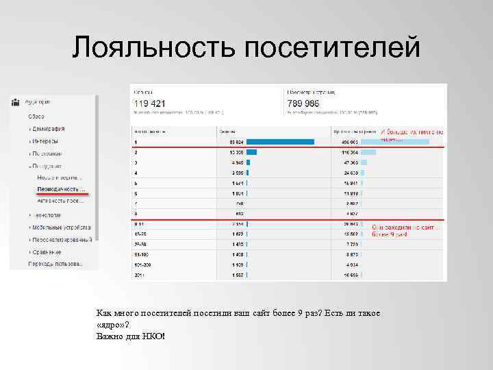 Лояльность посетителей Как много посетителей посетили ваш сайт более 9 раз? Есть ли такое