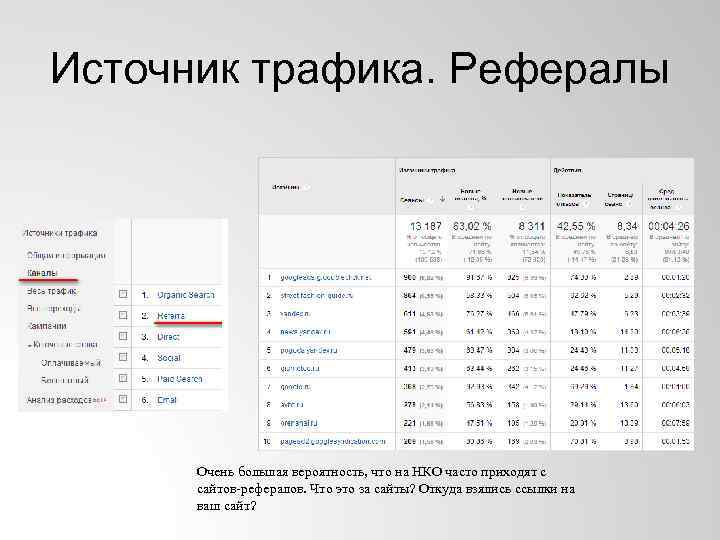 Источник трафика. Рефералы Очень большая вероятность, что на НКО часто приходят с сайтов-рефералов. Что