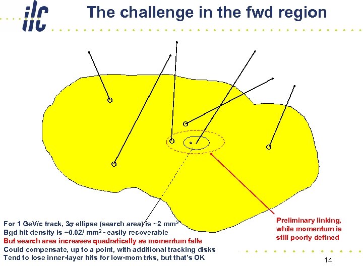 The challenge in the fwd region o o o * o o For 1