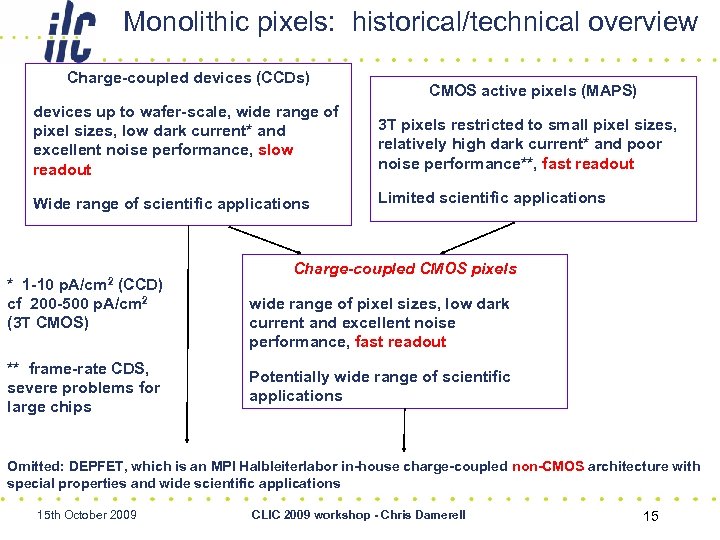Monolithic pixels: historical/technical overview Charge-coupled devices (CCDs) CMOS active pixels (MAPS) devices up to
