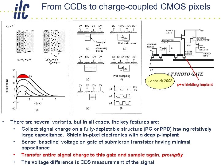 From CCDs to charge-coupled CMOS pixels Janesick 2002 • p+ shielding implant There are