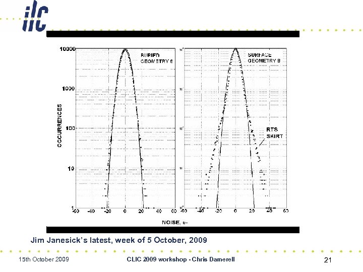 Jim Janesick’s latest, week of 5 October, 2009 15 th October 2009 CLIC 2009