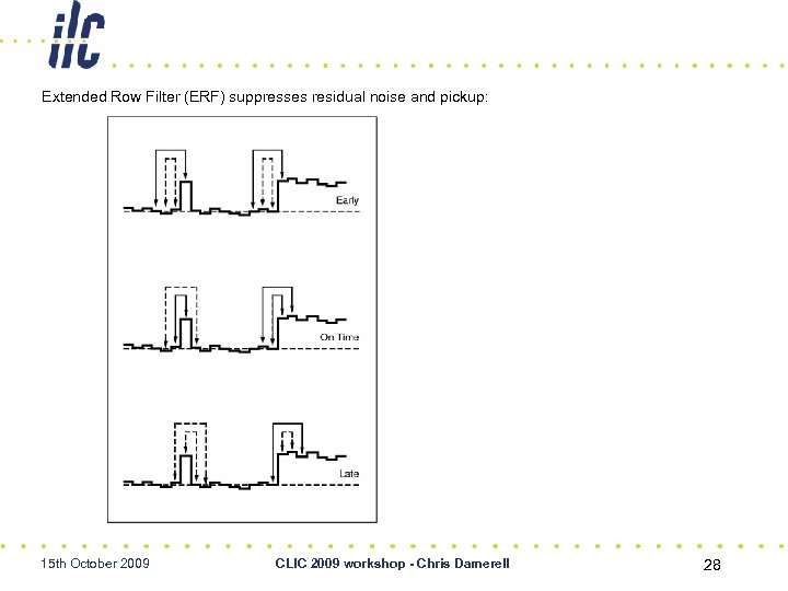 Extended Row Filter (ERF) suppresses residual noise and pickup: 15 th October 2009 CLIC