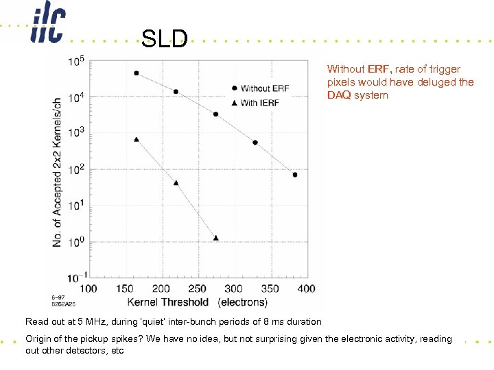 SLD experience: Without ERF, rate of trigger pixels would have deluged the DAQ system