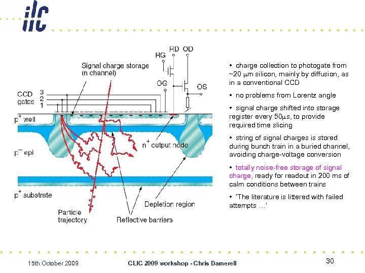  • charge collection to photogate from ~20 mm silicon, mainly by diffusion, as