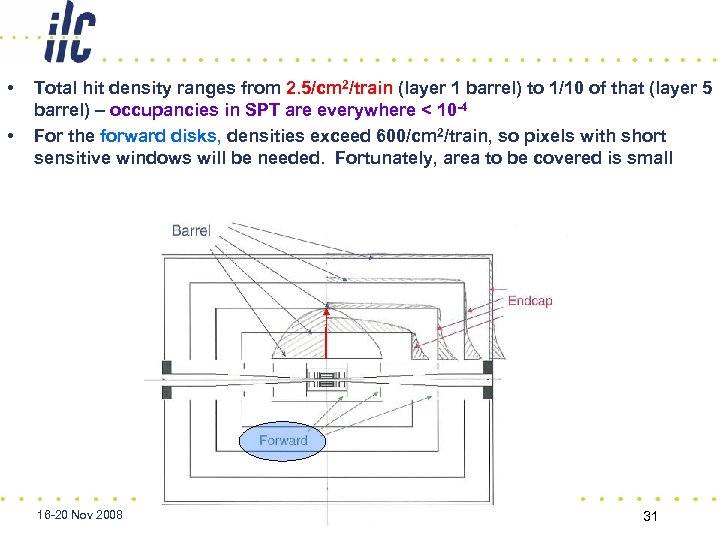  • • Total hit density ranges from 2. 5/cm 2/train (layer 1 barrel)