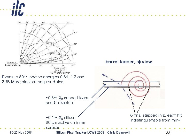 barrel ladder, rf view Evans, p 691: photon energies 0. 51, 1. 2 and