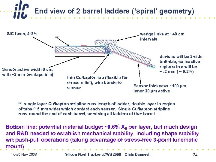 End view of 2 barrel ladders (‘spiral’ geometry) Si. C foam, 4 -8% Sensor