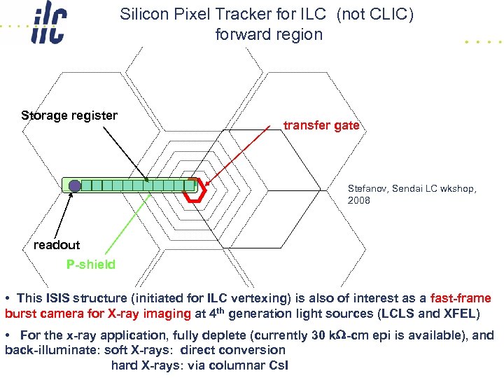 Silicon Pixel Tracker for ILC (not CLIC) forward region Storage register transfer gate Stefanov,