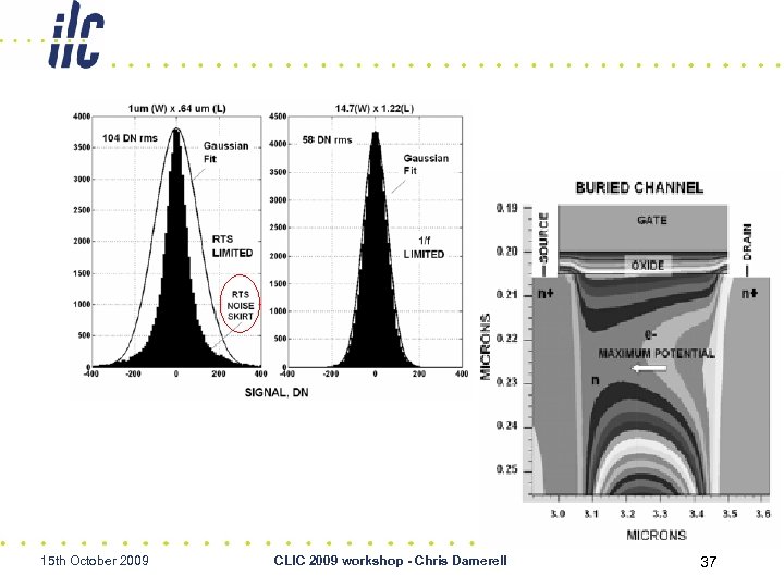 15 th October 2009 CLIC 2009 workshop - Chris Damerell 37 