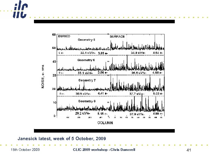 Janesick latest, week of 5 October, 2009 15 th October 2009 CLIC 2009 workshop