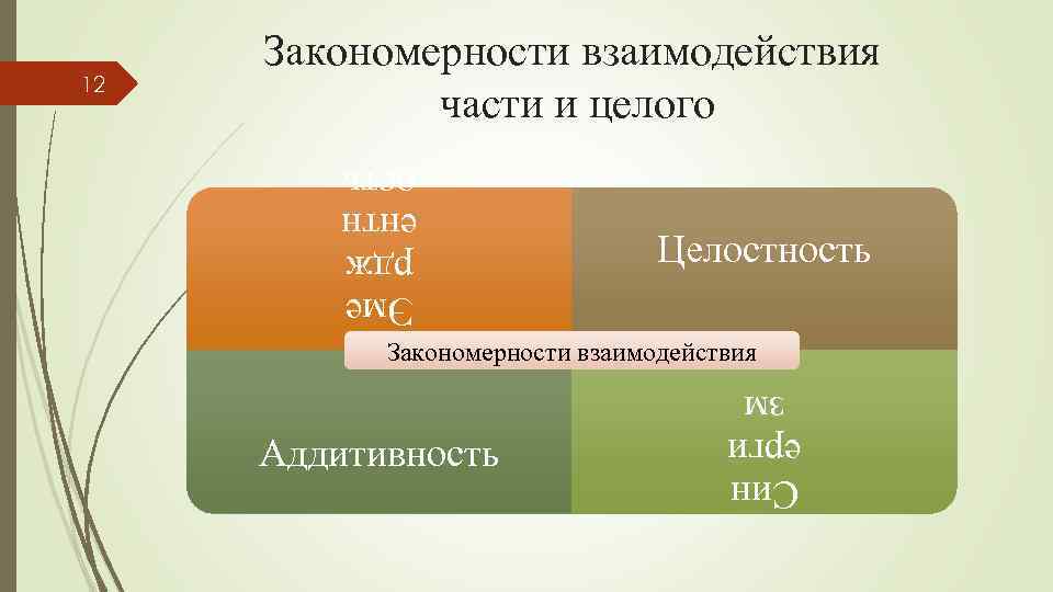 Эме рдж ентн ость Целостность Закономерности взаимодействия Аддитивность Син ерги зм 12 Закономерности взаимодействия