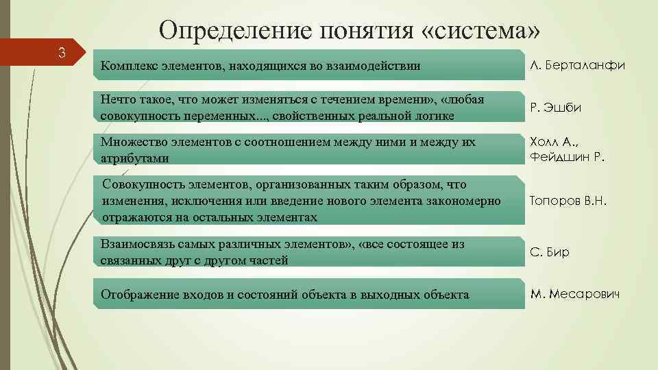 Понятие система признаки системы