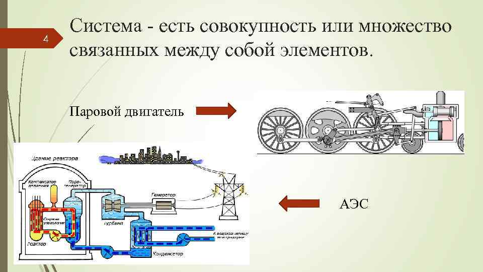 4 Система - есть совокупность или множество связанных между собой элементов. Паровой двигатель АЭС