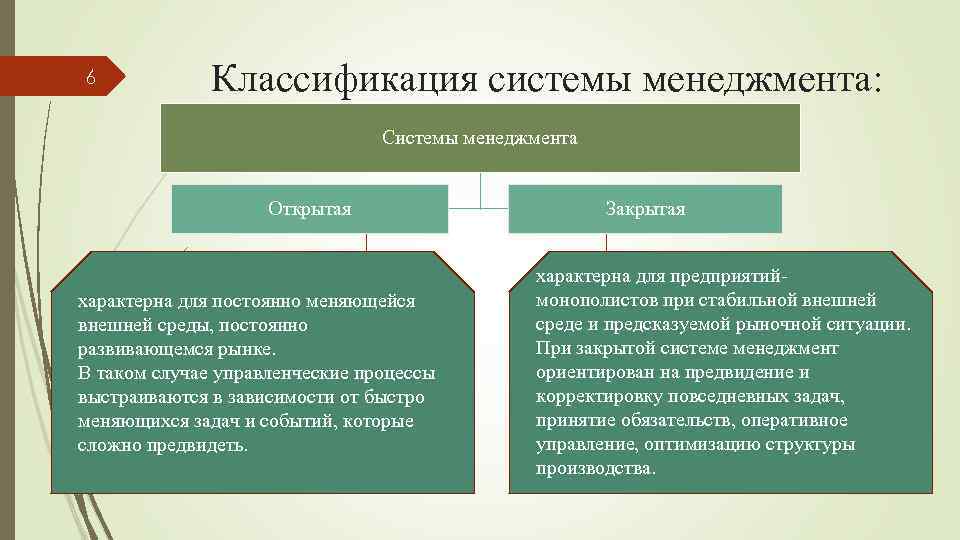 6 Классификация системы менеджмента: Системы менеджмента Открытая характерна для постоянно меняющейся внешней среды, постоянно