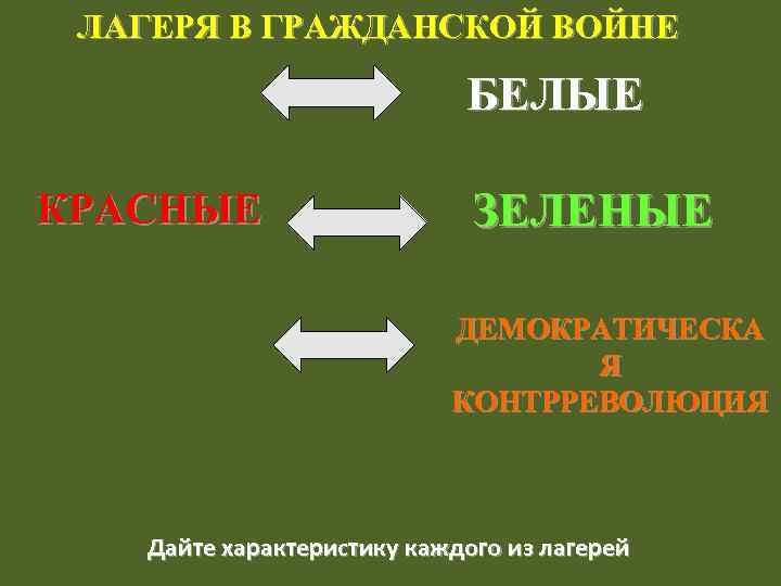 ЛАГЕРЯ В ГРАЖДАНСКОЙ ВОЙНЕ БЕЛЫЕ КРАСНЫЕ ЗЕЛЕНЫЕ ДЕМОКРАТИЧЕСКА Я КОНТРРЕВОЛЮЦИЯ Дайте характеристику каждого из