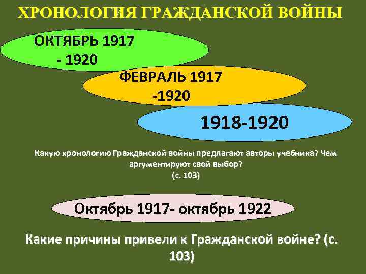 ХРОНОЛОГИЯ ГРАЖДАНСКОЙ ВОЙНЫ ОКТЯБРЬ 1917 - 1920 ФЕВРАЛЬ 1917 -1920 1918 -1920 Какую хронологию