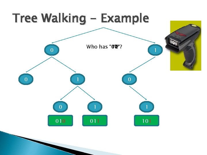 Tree Walking - Example Who has “ “? “ 01“? “ 00“? “ 10“?