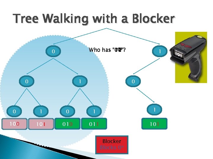Tree Walking with a Blocker Who has “ “? “ 01“? “ 10“? “