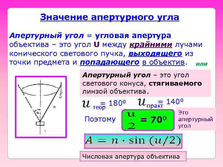 Значение апертурного угла Апертурный угол = угловая апертура объектива – это угол U между