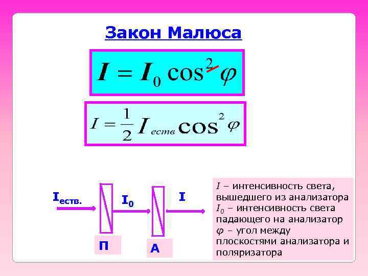 Закон Малюса Iеств. I I 0 П А I – интенсивность света, вышедшего из